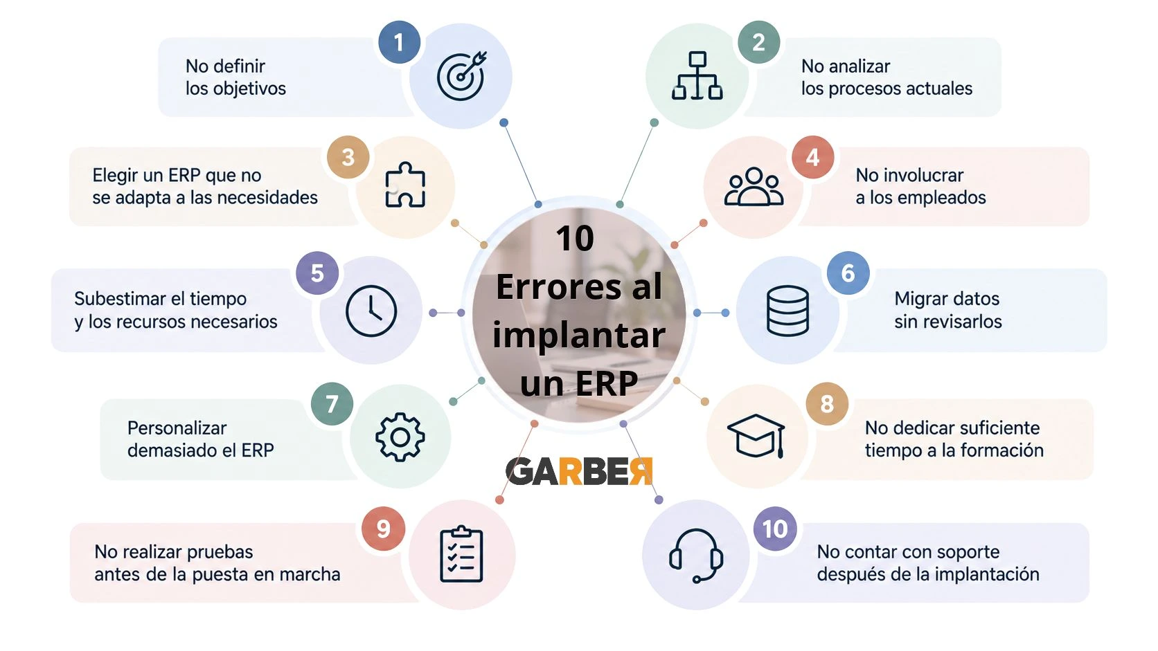 10 errores comunes al implementar un erp