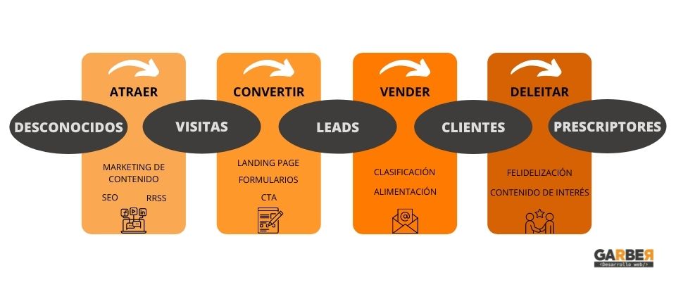 que es el inbound marketing