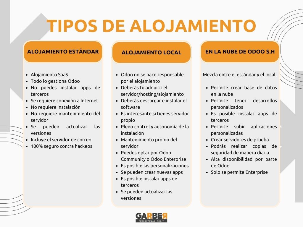 Tabla sobre los tipos de alojamiento odoo